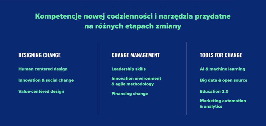 kompetencje codzienności, narzędzia przydatne na różnych etapach zmiany
