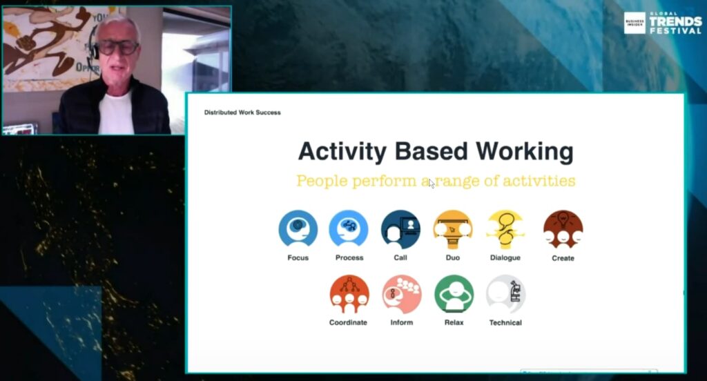 Zrzut ekranu z występienia podczas konferencji. Widok slajdu z ikonami przedstawiającymi czynności wykonywane w pracy. Tytuł "Activity based working"